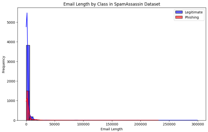 Email subject line analysis