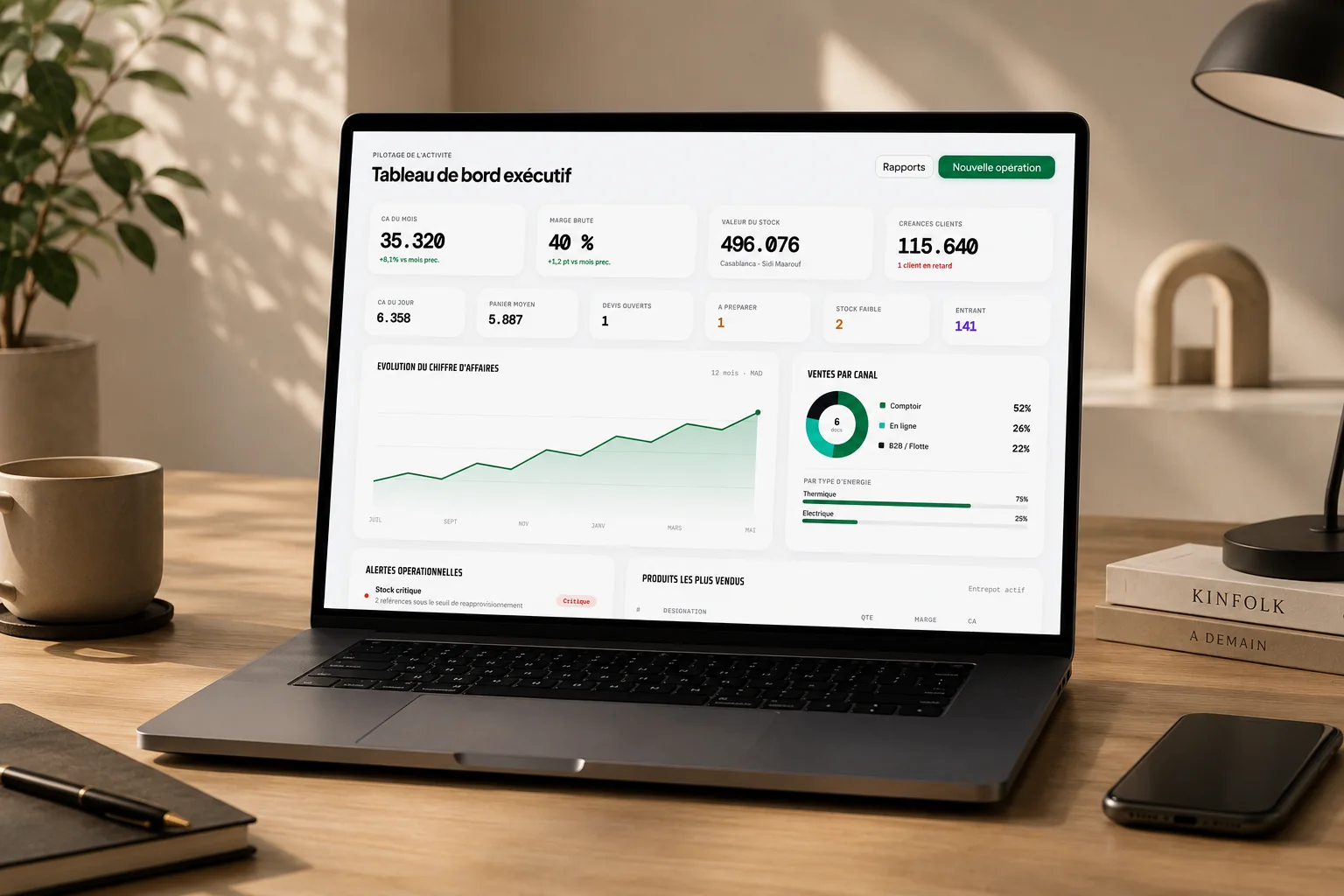 Executive business analytics dashboard